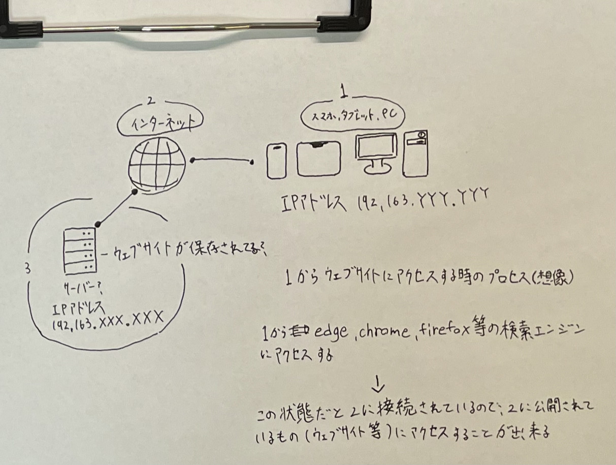 最初に貼ったイメージと同様