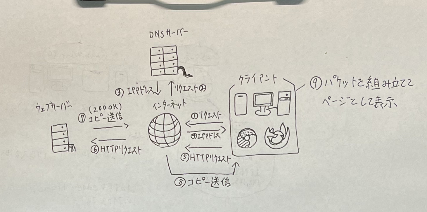 書き終わった後のウェブサイトに対するイメージ